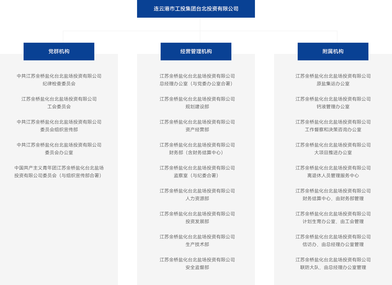 连云港市工投星空平台台北投资有限公司(1)